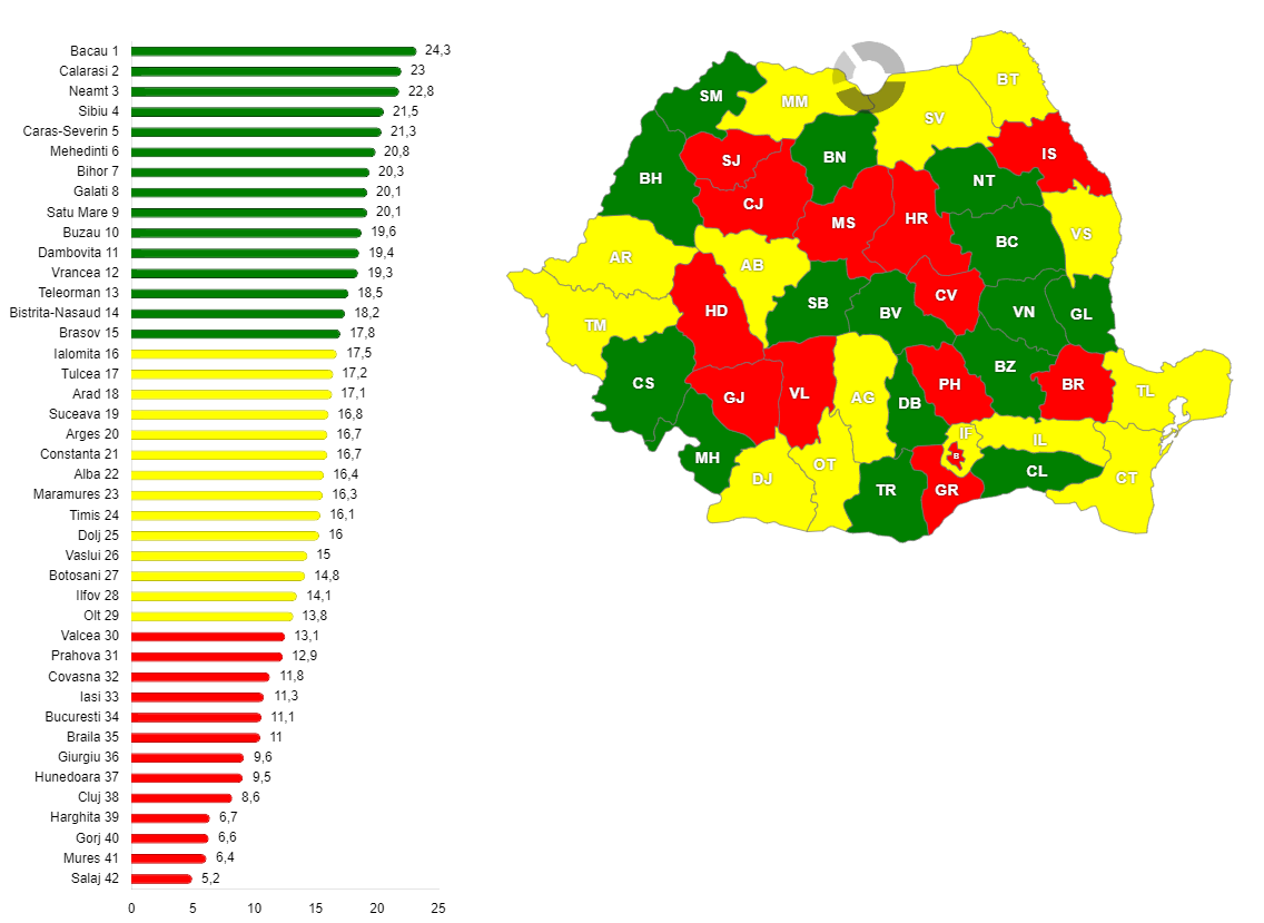Creșterea procentuală a salariului mediu net, în anul 2024 față de anul 2023